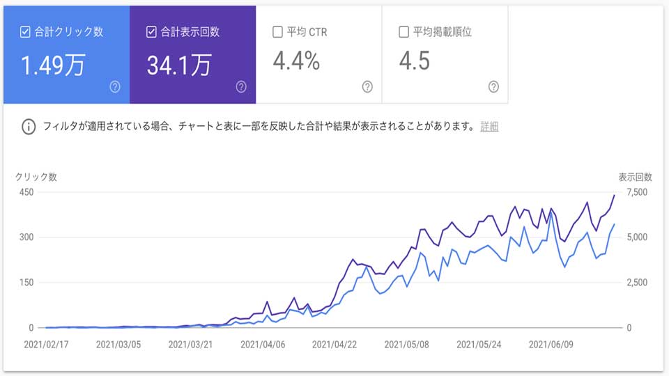 SEO効果